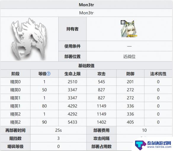 明日方舟凯尔希召唤物名字 明日方舟m3属性数值