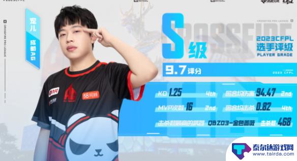 cf历届选手评级表 《CF》历届选手评级