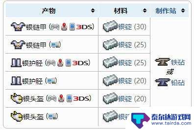 泰拉瑞亚1.4银甲怎么做 银盔甲怎样制作 泰拉瑞亚攻略