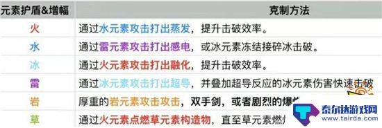 原神元素盾 原神战斗中快速破盾方法