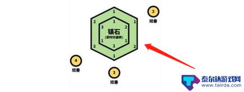 原神纸垂其三在哪 原神触碰纸垂其三攻略地图位置