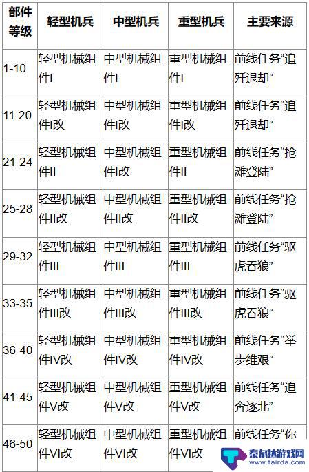 钢岚如何升级机体 钢岚机兵强化效果