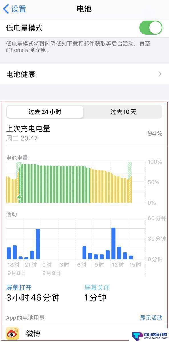 苹果手机怎么看耗电详情 如何在 iPhone 上查看电池使用情况