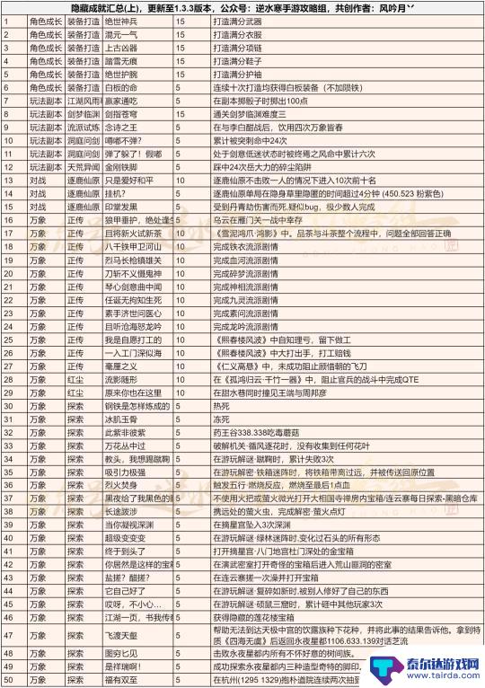 逆水寒手游火区排名 逆水寒手游6月区服人数涨幅统计