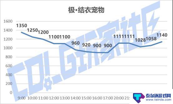 DNFSAO礼包产品成功上市，价格调整及购买攻略分享