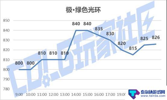 DNFSAO礼包产品成功上市，价格调整及购买攻略分享