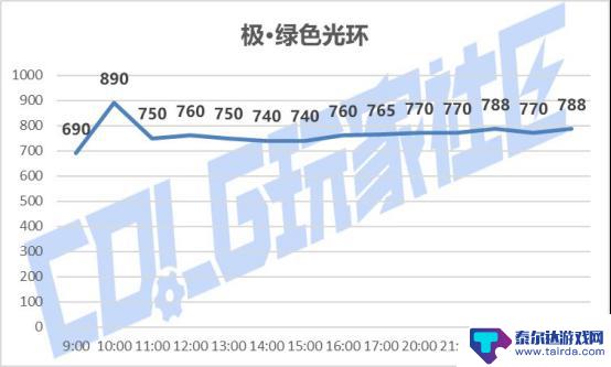 DNFSAO礼包产品成功上市，价格调整及购买攻略分享