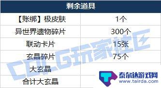 DNFSAO礼包产品成功上市，价格调整及购买攻略分享