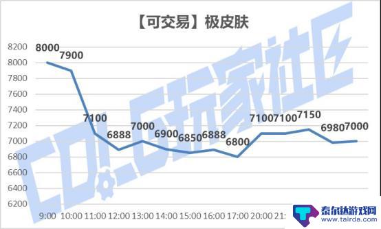 DNFSAO礼包产品成功上市，价格调整及购买攻略分享