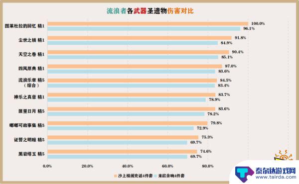 散兵用什么武器 原神 原神散兵专用武器推荐