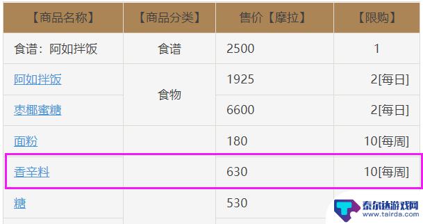 原神 香辛料 原神香辛料可以在哪儿买到