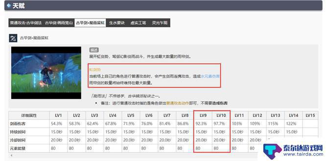 原神行秋值得培养到几级 原神行秋90级属性