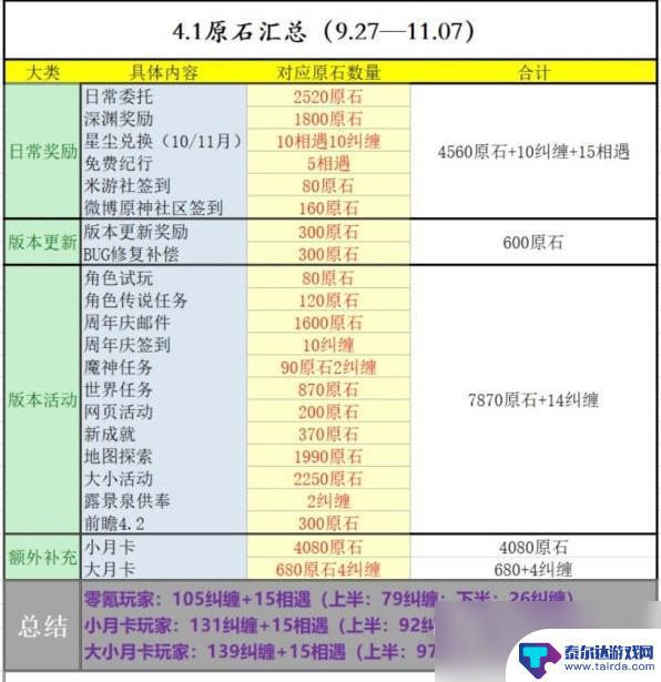 原神1000原石兑换码4.1 原神4.1版本中文兑换码与原石获取攻略