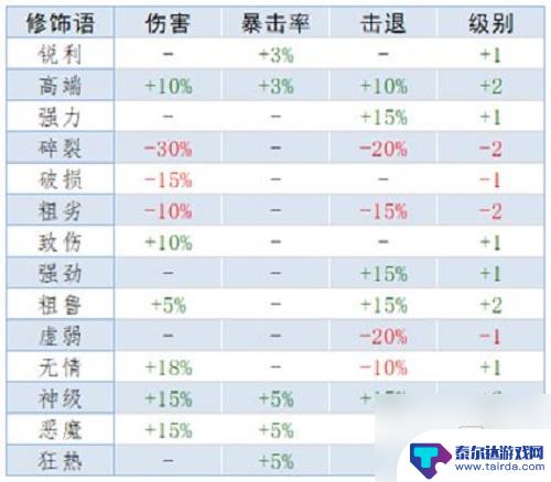 泰拉瑞亚1.4重铸什么 《泰拉瑞亚》重铸词条属性解析