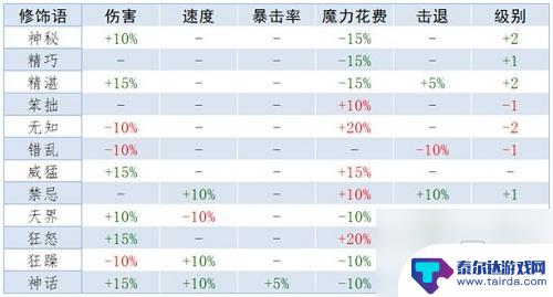 泰拉瑞亚1.4重铸什么 《泰拉瑞亚》重铸词条属性解析