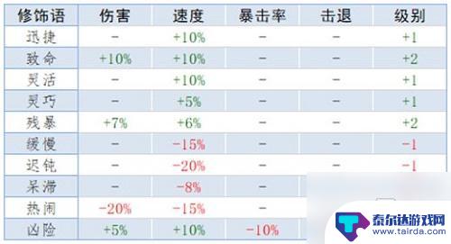 泰拉瑞亚1.4重铸什么 《泰拉瑞亚》重铸词条属性解析