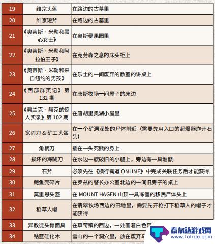 荒野大镖客2全特殊物品 《荒野大镖客2》特殊物品收集攻略分享