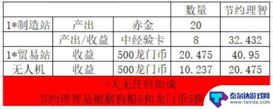 明日方舟 基建423 明日方舟基建423与513数据分析分享