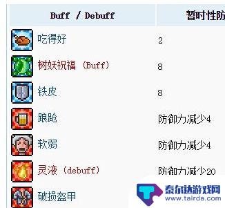 泰拉瑞亚 防御怎么算 《泰拉瑞亚》防御力计算公式