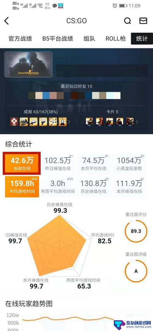 steam中国在线人数 Steam游戏在线人数怎么看