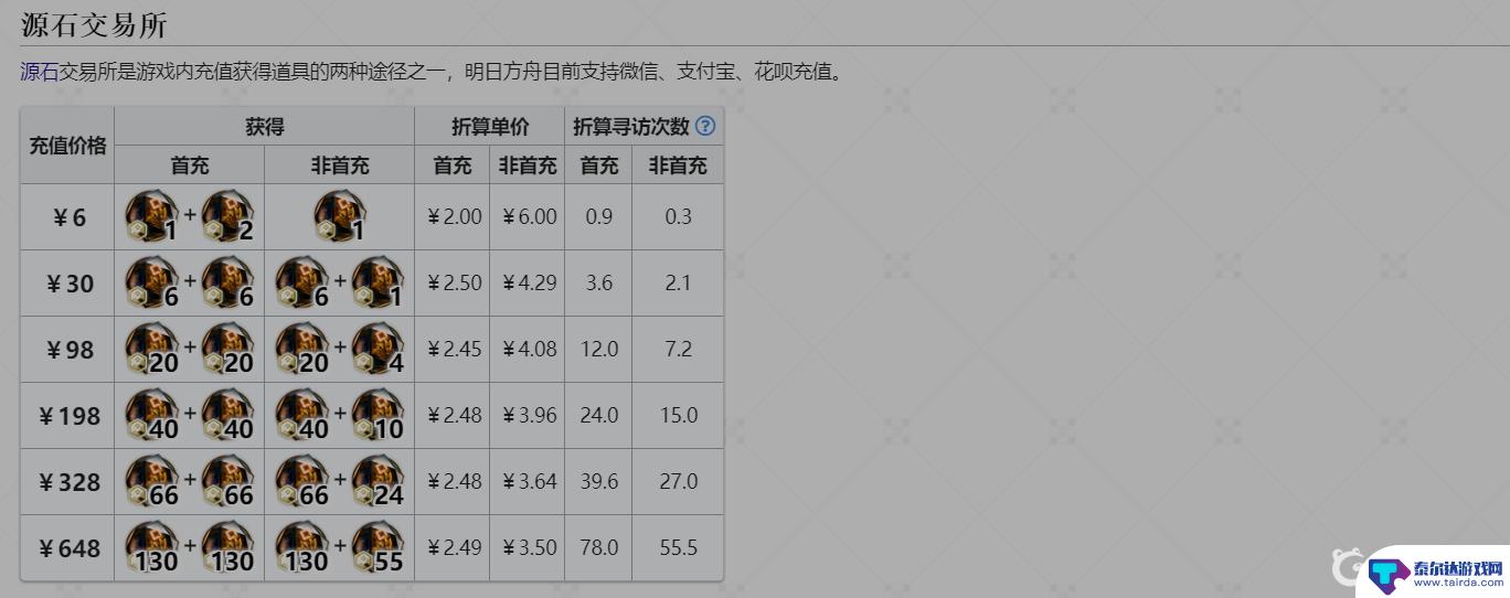 明日方舟十连多少源石 明日方舟十连价格