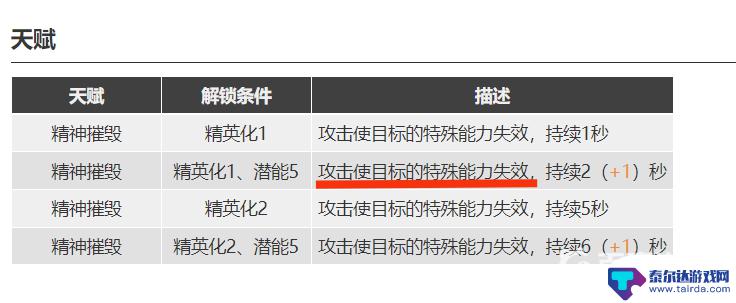 明日方舟折射如何失效 明日方舟折射如何修复