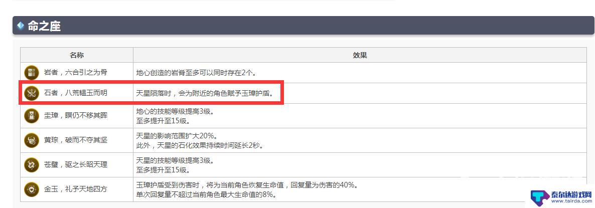 原神钟离能给队友加盾吗 原神3.0钟离能给队友施放护盾吗