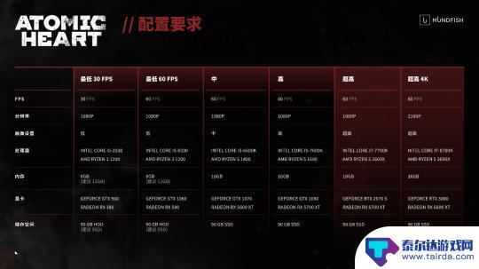 原子之心steam预载 原子之心PC配置需求