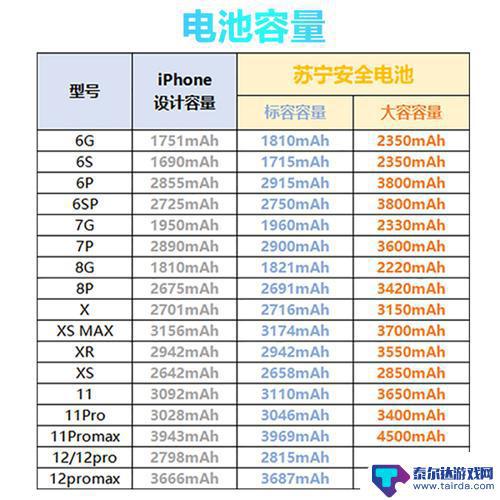 iphone12的电池容量 iPhone12电池容量多少