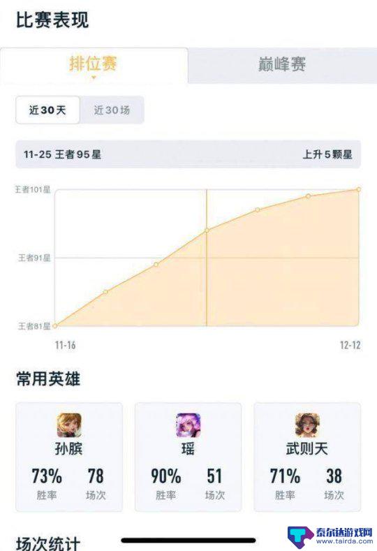 决胜巅峰怎么看战力 王者荣耀英雄表现分解析