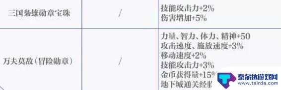 DNF手游:双至尊提升率仅5%,购买新礼包可省下一个亿的3种方法