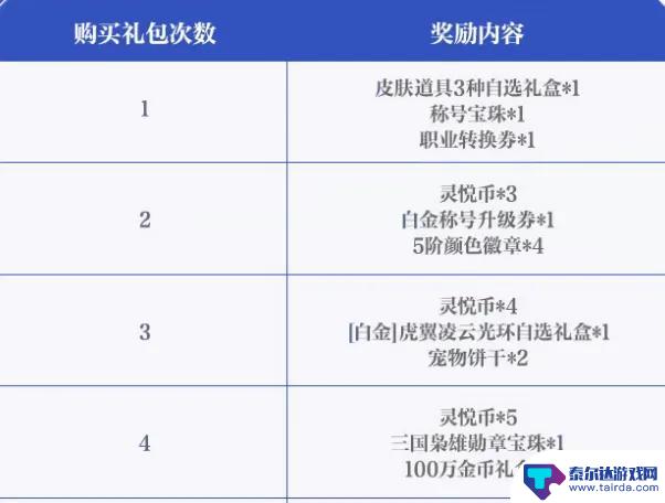 DNF手游:双至尊提升率仅5%,购买新礼包可省下一个亿的3种方法