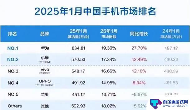 苹果改变速度惊人,外媒感叹:难以抗拒!