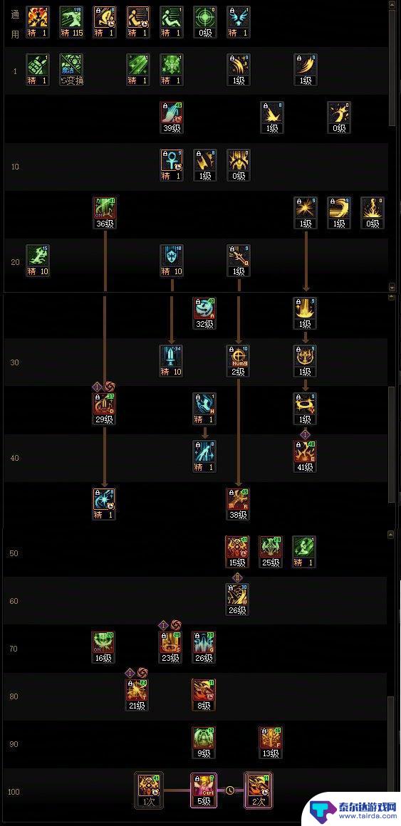 DNF17周年庆奶妈加点技巧分享