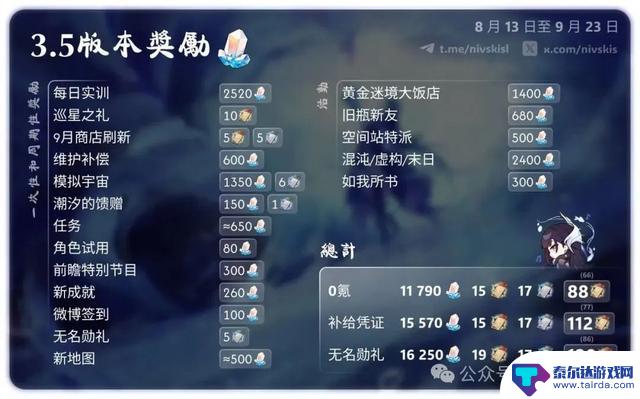 崩铁最新版本3.5卡池平民抽取建议:16250星琼震撼登场,白厄战舰完整配队揭秘!