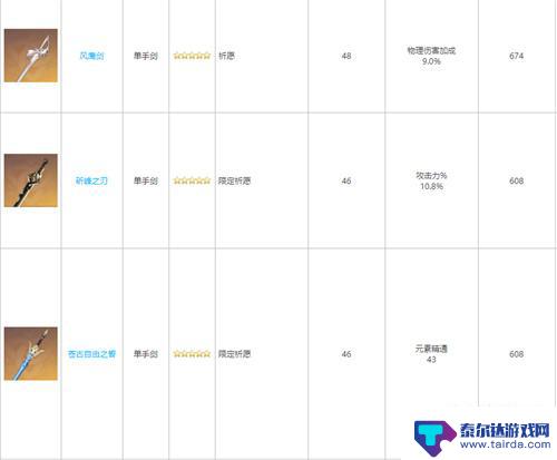 原神基础攻击力最高的单手剑 原神单手剑攻击力最高的角色
