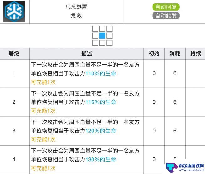 明日方舟塞雷娅培养材料 明日方舟塞雷娅专精材料效果表对比评价