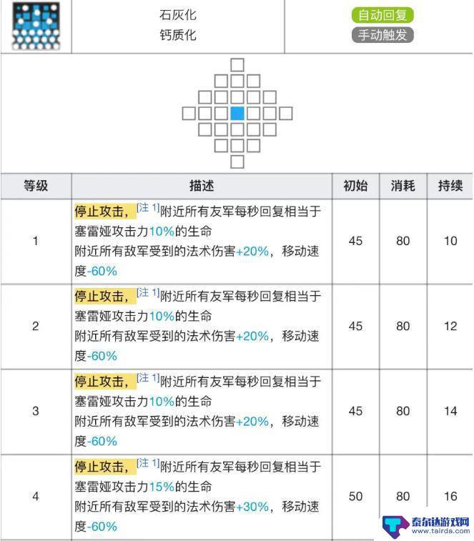 明日方舟塞雷娅培养材料 明日方舟塞雷娅专精材料效果表对比评价