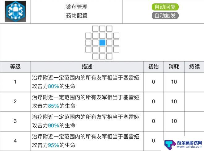 明日方舟塞雷娅培养材料 明日方舟塞雷娅专精材料效果表对比评价