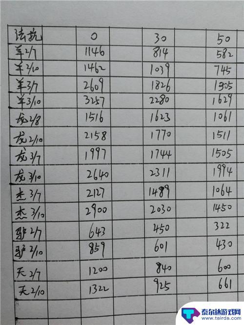 明日方舟 高输出 明日方舟现环境术士干员输出表