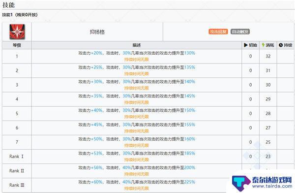 鸿雪明日方舟声优 明日方舟鸿雪技能解析