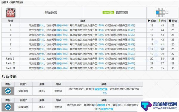 鸿雪明日方舟声优 明日方舟鸿雪技能解析