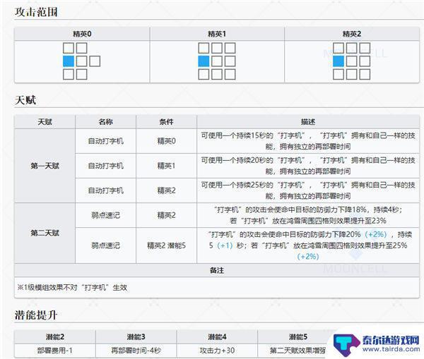 鸿雪明日方舟声优 明日方舟鸿雪技能解析