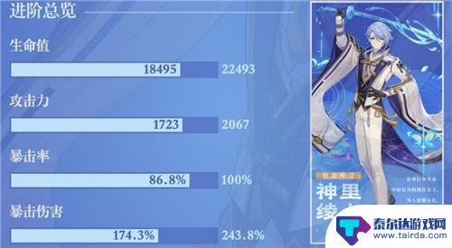 原神绫人伤害多少合格 原神神里绫人毕业面板介绍