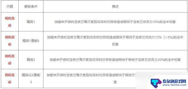 龙舌兰明日方舟值得练吗 明日方舟龙舌兰加点攻略