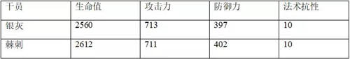 明日方舟荆棘值得练吗 明日方舟棘刺强度分析