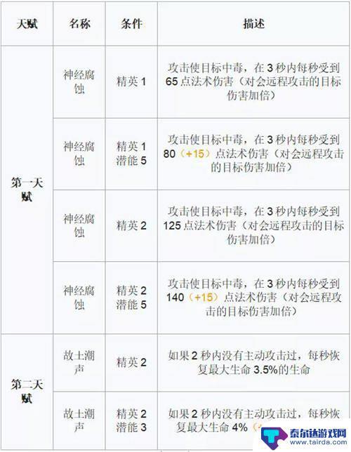 明日方舟荆棘值得练吗 明日方舟棘刺强度分析