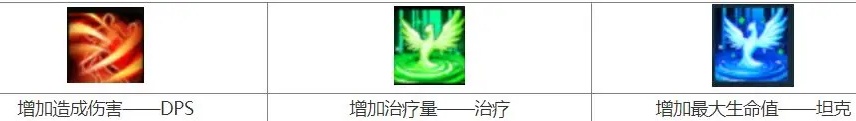 塔瑞斯世界怎么拿buff 塔瑞斯世界合成博士BOSS怎么打