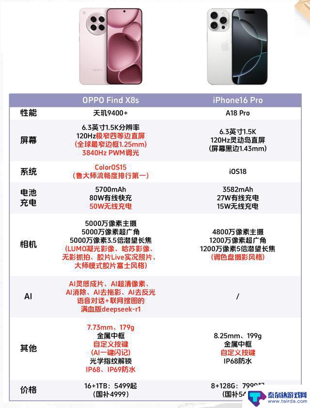 国补即将退出市场?在最后时刻抢购手机,为何我觉得这款比苹果更值得入手?