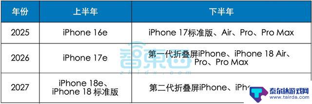 Meta新款AI眼镜曝光：价格从5700元起，苹果Vision Pro遇挑战，iPhone 18推迟发布